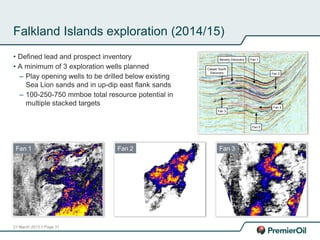 21 March 2013 // Page 31
Falkland Islands exploration (2014/15)
Fan 2 Fan 3Fan 1
• Defined lead and prospect inventory
• A minimum of 3 exploration wells planned
– Play opening wells to be drilled below existing
Sea Lion sands and in up-dip east flank sands
– 100-250-750 mmboe total resource potential in
multiple stacked targets
Fan 5
Fan 1
Fan 2
Fan 3
Fan 4
Beverly Discovery
Casper South
Discovery
 