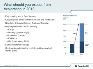 21 March 2013 // Page 32
What should you expect from
exploration in 2013
• Play opening test in East Vietnam
• Key prospects drilled in Nam Con Son and North Sea
• Near field drilling in Catcher, Aceh and Pakistan
• Mature portfolio for 2014/15 drilling
– Kenya
– Norway (Mandal High)
– Indonesia (Lama)
– Falklands
– UK (Inner Moray Firth)
• Exit non-material acreage
• Continue to replenish the portfolio, adding new high
impact plays
 