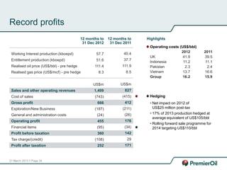 21 March 2013 // Page 34
Record profits
12 months to
31 Dec 2011
Operating costs (US$/bbl)
2012 2011
UK 41.9 39.5
Indonesia 11.2 11.1
Pakistan 2.3 2.4
Vietnam 13.7 16.6
Group 16.2 15.9
Highlights12 months to
31 Dec 2012
Working Interest production (kboepd)
Entitlement production (kboepd)
Realised oil price (US$/bbl) - pre hedge
Realised gas price (US$/mcf) - pre hedge
Sales and other operating revenues
Cost of sales
Gross profit
Exploration/New Business
General and administration costs
Operating profit
Financial items
Profit before taxation
Tax charge/(credit)
Profit after taxation
40.4
37.7
111.9
8.5
US$m
827
(415)
412
(211)
(26)
176
(34)
142
29
171
57.7
51.6
111.4
8.3
US$m
1,409
(743)
666
(187)
(24)
455
(95)
360
(108)
252
• Net impact on 2012 of
US$25 million post-tax
• 17% of 2013 production hedged at
average equivalent of US$105/bbl
• Rolling forward sale programme for
2014 targeting US$110/bbl
Hedging
 