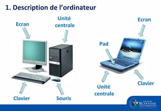 1. Description de l’ordinateur Ecran Unité  centrale Souris Clavier Ecran Unité  centrale Clavier Pad 