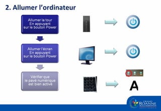 A 2. Allumer l’ordinateur 