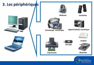 imprimante modem Scanner Caméscope  numérique appareil photo numérique enceintes Webcam 3. Les périphériques Clé USB 