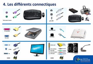 4. Les différents connectiques HDMI HDMI 