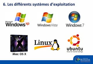 6. Les différents systèmes d’exploitation Mac OS X 