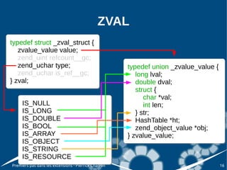ZVAL
typedef struct _zval_struct {
typedef struct _zval_struct {
   zvalue_value value;
   zvalue_value value;
   zend_uint refcount__gc;
   zend_uint refcount__gc;
   zend_uchar type;
   zend_uchar type;                                   typedef union _zvalue_value {
                                                      typedef union _zvalue_value {
   zend_uchar is_ref__gc;
   zend_uchar is_ref__gc;                                long lval;
                                                          long lval;
} zval;
} zval;                                                  double dval;
                                                          double dval;
                                                         struct {
                                                          struct {
                                                             char *val;
                                                              char *val;
     IS_NULL
     IS_NULL                                                 int len;
                                                              int len;
     IS_LONG
     IS_LONG                                             } str;
                                                          } str;
     IS_DOUBLE
     IS_DOUBLE                                           HashTable *ht;
                                                          HashTable *ht;
     IS_BOOL
     IS_BOOL                                             zend_object_value *obj;
                                                          zend_object_value *obj;
     IS_ARRAY
     IS_ARRAY                                         } zvalue_value;
                                                      } zvalue_value;
     IS_OBJECT
     IS_OBJECT
     IS_STRING
     IS_STRING
     IS_RESOURCE
     IS_RESOURCE
Premiers pas dans les extensions - Pierrick Charron                                   16
 