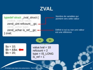 ZVAL
                                                           Nombre de variables qui
typedef struct _zval_struct {
typedef struct _zval_struct {                              pointent vers cette valeur
   zvalue_value value;
   zvalue_value value;
   zend_uint refcount__gc;
   zend_uint refcount__gc;
   zend_uchar type;
   zend_uchar type;
   zend_uchar is_ref__gc;
   zend_uchar is_ref__gc;                                  Définit si oui ou non une valeur
                                                           est une référence
} zval;
} zval;

                                            $a        $b


 $a = 10;
 $a = 10;                            value.lval = 10
                                      value.lval = 10
 $b = &$a;
 $b = &$a;                           refcount = 2
                                      refcount = 2
 $b = 20;
 $b = 20;                            type = IS_LONG
                                      type = IS_LONG
                                     is_ref = 0
                                      is_ref = 1
                                               1
                                               0


Premiers pas dans les extensions - Pierrick Charron                                           20
 