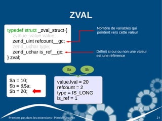 ZVAL
                                                           Nombre de variables qui
typedef struct _zval_struct {
typedef struct _zval_struct {                              pointent vers cette valeur
   zvalue_value value;
   zvalue_value value;
   zend_uint refcount__gc;
   zend_uint refcount__gc;
   zend_uchar type;
   zend_uchar type;
   zend_uchar is_ref__gc;
   zend_uchar is_ref__gc;                                  Définit si oui ou non une valeur
                                                           est une référence
} zval;
} zval;

                                            $a        $b


 $a = 10;
 $a = 10;                            value.lval = 10
                                      value.lval = 20
                                                   20
                                                   10
 $b = &$a;
 $b = &$a;                           refcount = 2
                                      refcount = 2
 $b = 20;
 $b = 20;                            type = IS_LONG
                                      type = IS_LONG
                                     is_ref = 0
                                      is_ref = 1
                                               1
                                               0


Premiers pas dans les extensions - Pierrick Charron                                           21
 
