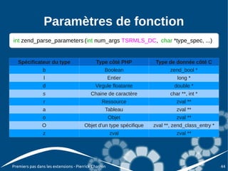 Paramètres de fonction
int zend_parse_parameters (int num_args TSRMLS_DC, char *type_spec, ...)
 int zend_parse_parameters (int num_args TSRMLS_DC, char *type_spec, ...)


   Spécificateur du type                     Type côté PHP           Type de donnée côté C
                b                                 Boolean                  zend_bool *
                 l                                    Entier                  long *
                d                            Virgule floatante               double *
                s                         Chaine de caractère              char **, int *
                r                               Ressource                     zval **
                a                                 Tableau                     zval **
                o                                     Objet                   zval **
                O                      Objet d'un type spécifique   zval **, zend_class_entry *
                z                                     zval                    zval **




Premiers pas dans les extensions - Pierrick Charron                                               44
 