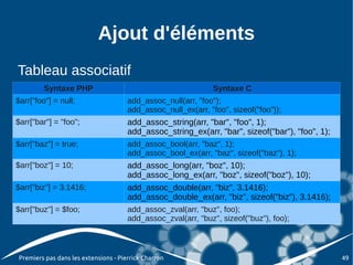 Ajout d'éléments
Tableau associatif
        Syntaxe PHP                                            Syntaxe C
$arr["foo"] = null;                   add_assoc_null(arr, "foo");
                                      add_assoc_null_ex(arr, "foo", sizeof("foo"));
$arr["bar"] = "foo";                  add_assoc_string(arr, "bar", "foo", 1);
                                      add_assoc_string_ex(arr, "bar", sizeof("bar"), "foo", 1);
$arr["baz"] = true;                   add_assoc_bool(arr, "baz", 1);
                                      add_assoc_bool_ex(arr, "baz", sizeof("baz"), 1);
$arr["boz"] = 10;                     add_assoc_long(arr, "boz", 10);
                                      add_assoc_long_ex(arr, "boz", sizeof("boz"), 10);
$arr["biz"] = 3.1416;                 add_assoc_double(arr, "biz", 3.1416);
                                      add_assoc_double_ex(arr, "biz", sizeof("biz"), 3.1416);
$arr["buz"] = $foo;                   add_assoc_zval(arr, "buz", foo);
                                      add_assoc_zval(arr, "buz", sizeof("buz"), foo);



Premiers pas dans les extensions - Pierrick Charron                                               49
 
