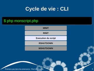 Cycle de vie : CLI

$ php monscript.php
                                                  MINIT

                                                  RINIT

                                        Execution du script

                                            RSHUTDOWN

                                            MSHUTDOWN




Premiers pas dans les extensions - Pierrick Charron           9
 