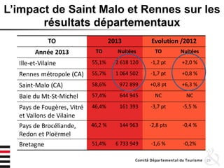 L’impact de Saint Malo et Rennes sur les
résultats départementaux
29
 