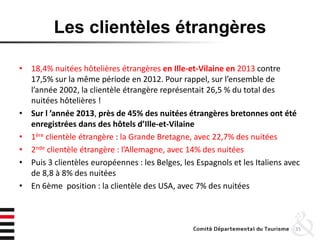 Les clientèles étrangères
• 18,4% nuitées hôtelières étrangères en Ille-et-Vilaine en 2013 contre
17,5% sur la même période en 2012. Pour rappel, sur l’ensemble de
l’année 2002, la clientèle étrangère représentait 26,5 % du total des
nuitées hôtelières !
• Sur l ’année 2013, près de 45% des nuitées étrangères bretonnes ont été
enregistrées dans des hôtels d’Ille-et-Vilaine
• 1ère clientèle étrangère : la Grande Bretagne, avec 22,7% des nuitées
• 2nde clientèle étrangère : l’Allemagne, avec 14% des nuitées
• Puis 3 clientèles européennes : les Belges, les Espagnols et les Italiens avec
de 8,8 à 8% des nuitées
• En 6ème position : la clientèle des USA, avec 7% des nuitées
35
 