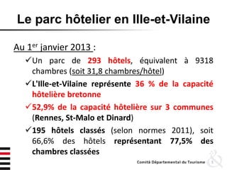 Le parc hôtelier en Ille-et-Vilaine
Au 1er janvier 2013 :
Un parc de 293 hôtels, équivalent à 9318
chambres (soit 31,8 chambres/hôtel)
L'Ille-et-Vilaine représente 36 % de la capacité
hôtelière bretonne
52,9% de la capacité hôtelière sur 3 communes
(Rennes, St-Malo et Dinard)
195 hôtels classés (selon normes 2011), soit
66,6% des hôtels représentant 77,5% des
chambres classées
5
 