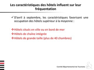 54
Les caractéristiques des hôtels influent sur leur
fréquentation
 D’avril à septembre, les caractéristiques favorisant une
occupation des hôtels supérieur à la moyenne :
Hôtels situés en ville ou en bord de mer
Hôtels de chaîne intégrée
Hôtels de grande taille (plus de 40 chambres)
 