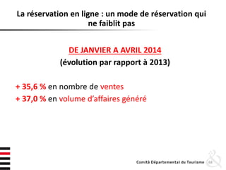 La réservation en ligne : un mode de réservation qui
ne faiblit pas
DE JANVIER A AVRIL 2014
(évolution par rapport à 2013)
+ 35,6 % en nombre de ventes
+ 37,0 % en volume d’affaires généré
68
 
