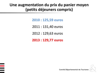 Une augmentation du prix du panier moyen
(petits déjeuners compris)
2010 : 125,59 euros
2011 : 131,40 euros
2012 : 129,63 euros
2013 : 129,77 euros
71
 