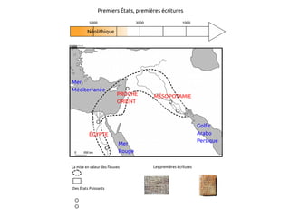 Premiers etatsecritures