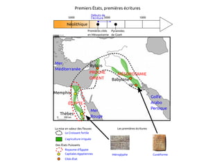 Premiers etatsecritures