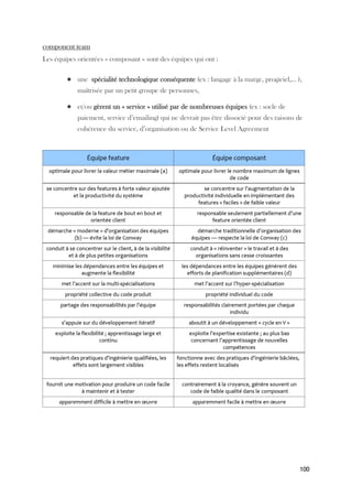 100
component team
Les équipes orientées « composant » sont des équipes qui ont :
● une spécialité technologique conséquente (ex : langage à la marge, progiciel,… ),
maîtrisée par un petit groupe de personnes,
● et/ou gèrent un « service » utilisé par de nombreuses équipes (ex : socle de
paiement, service d’emailing) qui ne devrait pas être dissocié pour des raisons de
cohérence du service, d’organisation ou de Service Level Agreement
 