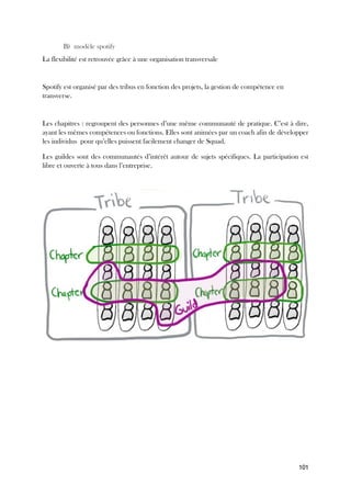 101
B) modèle spotify
La flexibilité est retrouvée grâce à une organisation transversale
Spotify est organisé par des tribus en fonction des projets, la gestion de compétence en
transverse.
Les chapitres : regroupent des personnes d’une même communauté de pratique. C’est à dire,
ayant les mêmes compétences ou fonctions. Elles sont animées par un coach afin de développer
les individus pour qu’elles puissent facilement changer de Squad.
Les guildes sont des communautés d’intérêt autour de sujets spécifiques. La participation est
libre et ouverte à tous dans l’entreprise.
 