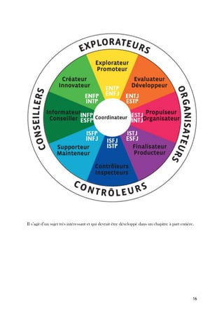 16
Il s’agit d’un sujet très intéressant et qui devrait être développé dans un chapitre à part entière.
 