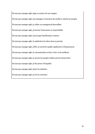 22
En tant que manager agile, j'agis en mentor de mes équipes
En tant que manager agile, j'accompagne en fonction des profils et valorise les progrès
En tant que manager agile, je cultive un management bienveillant
En tant que manager agile, je favorise l'autonomie, la responsabilité
En tant que manager agile, j'encourage l'amélioration continue
En tant que manager agile, la satisfaction du client vient en premier
En tant que manager agile, j'offre un travail de qualité rapidement et fréquemment
En tant que manager agile, la communication en face à face est la meilleure
En tant que manager agile, je mesure les progrès réalisés par les travaux livrés
En tant que manager agile, je fais preuve d'empathie
En tant que manager agile, j'aime les initiatives
En tant que manager agile, j'ai de la conviction
 