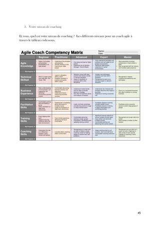 45
3. Votre niveau de coaching
Et vous, quel est votre niveau de coaching ? Les différents niveaux pour un coach agile à
travers le tableau ci-dessous.
 