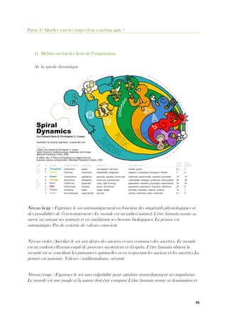 46
Partie 2 : Quelles sont les étapes d’un coaching agile ?
1) Définir un état des lieux de l’organisation
A) la spirale dynamique
Niveau beige : Exprimer le soi automatiquement en fonction des impératifs physiologiques et
des possibilités de l’environnement ; Le monde est un milieu naturel; L'être humain assure sa
survie en suivant ses instincts et en satisfaisant ses besoins biologiques; La pensée est
automatique; Pas de système de valeurs conscient
Niveau violet : Sacrifier le soi aux désirs des anciens et aux coutumes des ancêtres. Le monde
est un endroit effrayant empli de pouvoirs mystérieux et d'esprits. L'être humain obtient la
sécurité en se conciliant les puissances spirituelles et en respectant les anciens et les ancêtres.La
pensée est animiste. Valeurs : traditionalisme, sécurité
Niveau rouge : Exprimer le soi sans culpabilité pour satisfaire immédiatement ses impulsions
Le monde est une jungle et la nature doit être conquise L'être humain assure sa domination et
 