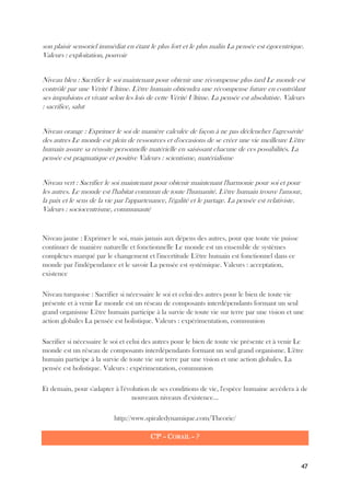47
son plaisir sensoriel immédiat en étant le plus fort et le plus malin La pensée est égocentrique.
Valeurs : exploitation, pouvoir
Niveau bleu : Sacrifier le soi maintenant pour obtenir une récompense plus tard Le monde est
contrôlé par une Vérité Ultime. L'être humain obtiendra une récompense future en contrôlant
ses impulsions et vivant selon les lois de cette Vérité Ultime. La pensée est absolutiste. Valeurs
: sacrifice, salut
Niveau orange : Exprimer le soi de manière calculée de façon à ne pas déclencher l'agressivité
des autres Le monde est plein de ressources et d'occasions de se créer une vie meilleure L'être
humain assure sa réussite personnelle matérielle en saisissant chacune de ces possibilités. La
pensée est pragmatique et positive Valeurs : scientisme, matérialisme
Niveau vert : Sacrifier le soi maintenant pour obtenir maintenant l'harmonie pour soi et pour
les autres. Le monde est l'habitat commun de toute l'humanité. L'être humain trouve l'amour,
la paix et le sens de la vie par l'appartenance, l'égalité et le partage. La pensée est relativiste.
Valeurs : sociocentrisme, communauté
Niveau jaune : Exprimer le soi, mais jamais aux dépens des autres, pour que toute vie puisse
continuer de manière naturelle et fonctionnelle Le monde est un ensemble de systèmes
complexes marqué par le changement et l'incertitude L'être humain est fonctionnel dans ce
monde par l'indépendance et le savoir La pensée est systémique. Valeurs : acceptation,
existence
Niveau turquoise : Sacrifier si nécessaire le soi et celui des autres pour le bien de toute vie
présente et à venir Le monde est un réseau de composants interdépendants formant un seul
grand organisme L'être humain participe à la survie de toute vie sur terre par une vision et une
action globales La pensée est holistique. Valeurs : expérimentation, communion
Sacrifier si nécessaire le soi et celui des autres pour le bien de toute vie présente et à venir Le
monde est un réseau de composants interdépendants formant un seul grand organisme. L'être
humain participe à la survie de toute vie sur terre par une vision et une action globales. La
pensée est holistique. Valeurs : expérimentation, communion
Et demain, pour s'adapter à l'évolution de ses conditions de vie, l'espèce humaine accédera à de
nouveaux niveaux d'existence…
http://www.spiraledynamique.com/Theorie/
C'P' – CORAIL – ?
 