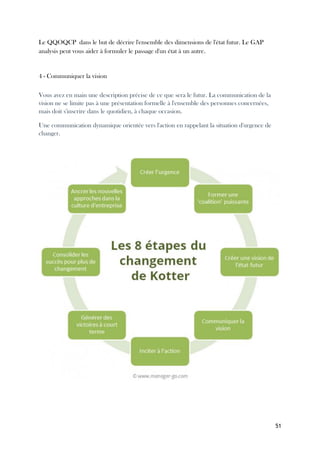 51
Le QQOQCP dans le but de décrire l'ensemble des dimensions de l'état futur. Le GAP
analysis peut vous aider à formuler le passage d'un état à un autre.
4 - Communiquer la vision
Vous avez en main une description précise de ce que sera le futur. La communication de la
vision ne se limite pas à une présentation formelle à l'ensemble des personnes concernées,
mais doit s'inscrire dans le quotidien, à chaque occasion.
Une communication dynamique orientée vers l'action en rappelant la situation d'urgence de
changer.
 