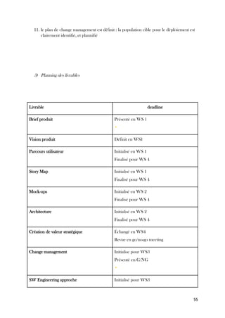 55
11. le plan de change management est définit : la population cible pour le déploiement est
clairement identifié, et plannifié
3) Planning des livrables
Livrable deadline
Brief produit Présenté en WS 1
•
Vision produit Définit en WS1
Parcours utilisateur Initialisé en WS 1
Finalisé pour WS 4
Story Map Initialisé en WS 1
Finalisé pour WS 4
Mock-ups Initialisé en WS 2
Finalisé pour WS 4
Architecture Initialisé en WS 2
Finalisé pour WS 4
Création de valeur stratégique Échangé en WS4
Revue en go/no-go meeting
Change management Initialise pour WS3
Présenté en G/NG
•
SW Engineering approche Initialisé pour WS3
 