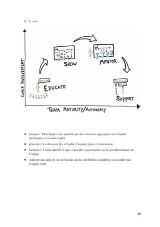 69
C) le suivi
● éduquer: Développer une aptitude par des exercices appropriés vers l’agilité
(techniques et mindset agile)
● présenter: les éléments liés à l’agilité, l’équipe gagne en autonomie
● mentorer: Guide attentif et sage, conseiller expérimenté sur les problématiques de
l’équipe
● support: une aide en cas de besoin sur des problèmes complexes à résoudre par
l’équipe seule
 