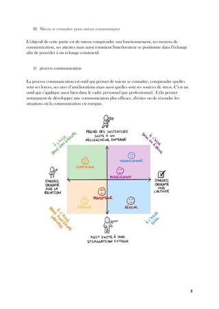 8
B) Mieux se connaître pour mieux communiquer
L’objectif de cette partie est de mieux comprendre son fonctionnement, ses moyens de
communication, ses attentes mais aussi comment l'interlocuteur se positionne dans l’échange
afin de procéder à un échange constructif.
1) process communication
La process communication est outil qui permet de mieux se connaître, comprendre quelles
sont ses forces, ses axes d’améliorations mais aussi quelles sont ses sources de stress. C’est un
outil qui s’applique aussi bien dans le cadre personnel que professionnel. Cela permet
notamment de développer une communication plus efficace, d'éviter ou de résoudre les
situations où la communication est rompue.
 
