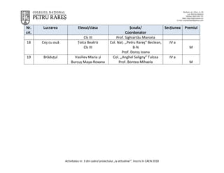 Activitatea nr. 3 din cadrul proiectului „Ia atitudine!”, înscris în CAEN 2018
Nr.
crt.
Lucrarea Elevul/clasa Școala/
Coor...