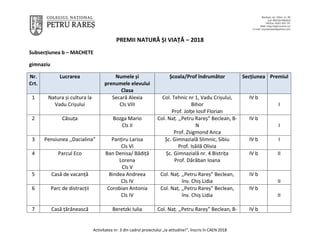 Activitatea nr. 3 din cadrul proiectului „Ia atitudine!”, înscris în CAEN 2018
PREMII NATURĂ ȘI VIAȚĂ – 2018
Subsecțiunea ...