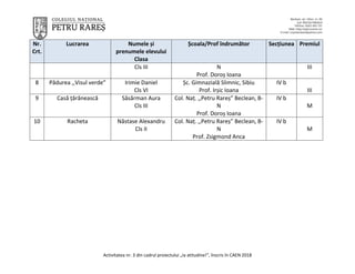 Activitatea nr. 3 din cadrul proiectului „Ia atitudine!”, înscris în CAEN 2018
Nr.
Crt.
Lucrarea Numele și
prenumele elevu...