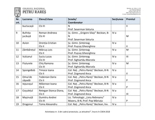 Activitatea nr. 3 din cadrul proiectului „Ia atitudine!”, înscris în CAEN 2018
Nr.
crt.
Lucrarea Elevul/clasa Școala/
Coor...