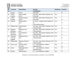 Activitatea nr. 3 din cadrul proiectului „Ia atitudine!”, înscris în CAEN 2018
Nr.
crt.
Lucrarea Elevul/clasa Școala/
Coor...