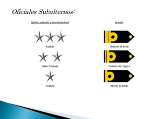 Oficiales Subalternos:
 