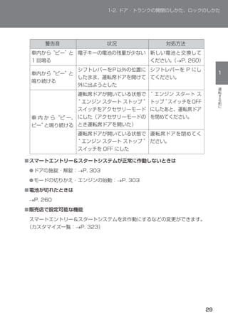 Premio 1004 No Restriction