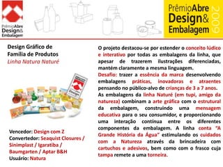 Embalagem para ExportaçãoWhite ClassCalciumDesafio: atualizar a embalagem de um dos produtos mais vendidos da FGM, mantendo o padrão visual e incluindo o cálcio, novo elemento da fórmula, reduzindo custos logísticos e de produção, sem prejudicar sua exportação para mais de 40 países.Destaca-se no projeto a otimização da embalagem com a redução da espessura do polipropileno sem perda de qualidade, proporcionando significativa diminuição de custo logístico. Houve também a substituição do berço em papel paranápor papel cartão. Embalagem única para as diferentes concentrações do produto, com cores diferenciadas, informações aplicadas no berço e simbologia de acordo com as normas da Comunidade Européia.Vencedor: Design InversoDesign: Design InversoConvertedor: 43 S/A GráficaUsuário: FGM Produtos Farmacêuticos