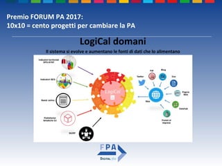 Premio FORUM PA 2017:
10x10 = cento progetti per cambiare la PA
LogiCal domani
Il sistema si evolve e aumentano le fonti di dati che lo alimentano
 