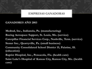 GANADORES AÑO 2003
Medrad, Inc., Indianola, Pa. (manufacturing)
Boeing Aerospace Support, St. Louis, Mo. (service)
Caterpillar Financial Services Corp., Nashville, Tenn. (service)
Stoner Inc., Quarryville, Pa. (small business)
Community Consolidated School District 15, Palatine, Ill.
(education)
Baptist Hospital, Inc., Pensacola, Fla. (health care)
Saint Luke’s Hospital of Kansas City, Kansas City, Mo. (health
care)
EMPRESAS GANADORAS
 