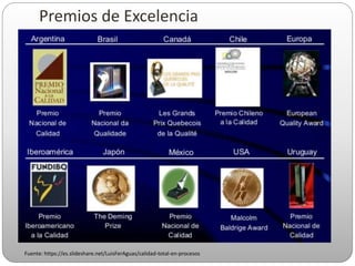 Premios de Excelencia
Fuente: https://es.slideshare.net/LuisFerAguas/calidad-total-en-procesos
 