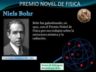PREMIO NOVEL DE FISICA Niels Bohr Bohr fue galardonado, en 1922, con el Premio Nobel de Física por sus trabajos sobre la estructura atómica y la radiación. (Copenhague, Dinamarca; 1885 - 1962) Átomo de hidrogeno diseñado por Bohr 
