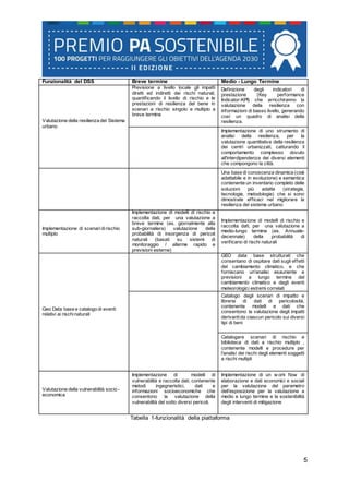 5
Funzionalità del DSS Breve termine Medio - Lungo Termine
Valutazione della resilienza del Sistema
urbano
Previsione a livello locale gli impatti
diretti ed indiretti dei rischi naturali,
quantificando il livello di rischio e le
prestazioni di resilienza del bene in
scenari a rischio singolo e multiplo a
breve termine
Definizione degli indicatori di
prestazione (Key performance
Indicator-KPI) che arricchiranno la
valutazione della resilienza con
informazioni di basso livello, generando
così un quadro di analisi della
resilienza.
Implementazione di uno strumento di
analisi della resilienza, per la
valutazione quantitativa della resilienza
dei centri urbanizzati, catturando il
comportamento complesso dovuto
all'interdipendenza dei diversi elementi
che compongono la città.
Una base di conoscenza dinamica (cioè
adattabile e in evoluzione) e semantica
contenente un inventario completo delle
soluzioni più adatte (strategie,
tecnologie, metodologie) che si sono
dimostrate efficaci nel migliorare la
resilienza del sistema urbano
Implementazione di scenaridirischio
multiplo
Implementazione di modelli di rischio e
raccolta dati, per una valutazione a
breve termine (es. giornalmente alla
sub-giornaliera) valutazione della
probabilità di insorgenza di pericoli
naturali (basati su sistemi di
monitoraggio / allarme rapido e
previsioni esterne)
Implementazione di modelli di rischio e
raccolta dati, per una valutazione a
medio-lungo termine (es. Annuale-
decennale) della probabilità di
verificarsi di rischi naturali
Geo Data base e catalogo di eventi
relativi ai rischinaturali
GEO data base strutturati che
consentano di ospitare dati sugli effetti
del cambiamento climatico, e che
forniscano un'analisi esauriente e
previsioni a lungo termine del
cambiamento climatico e degli eventi
meteorologici estremi correlati
Catalogo degli scenari di impatto e
libreria di dati di pericolosità,
contenente modelli e dati che
consentono la valutazione degli impatti
derivantida ciascun pericolo sui diversi
tipi di beni
Catalogare scenari di rischio e
biblioteca di dati a rischio multiplo ,
contenente modelli e procedure per
l'analisi dei rischi degli elementi soggetti
a rischi multipli
Valutazione della vulnerabilità socio -
economica
Implementazione di modelli di
vulnerabilità e raccolta dati, contenente
metodi ingegneristici, dati e
informazioni socioeconomiche che
consentono la valutazione della
vulnerabilità del sotto diversi pericoli.
Implementazione di un w ork flow di
elaborazione e dati economici e sociali
per la valutazione del parametro
dell’esposizione per la valutazione a
medio e lungo termine e la sostenibilità
degli interventi di mitigazione
Tabella 1-funzionalità della piattaforma
 