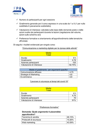  Numero di partecipanti per ogni sessione
 Gradimento generale per il corso espresso in una scala da 1 a 5 (1 per nulla
soddifatto-5 pienamente soddisfatto)
 Valutazione di interesse: calcolata sulla base delle domande poste e delle
azioni svolte dai partecipanti durante le lezioni (regolazione del volume,
azioni sullo schermo ect)
 Preferenze formative e orientamento all’approfondimento delle tematiche
affrontate
Di seguito i risultati evidenziati per singolo corso
“Comunicazione e marketing digitale per la ripresa delle attività”
Medie
Totali
Durata 8 h
Gradimento 4,78
Aziende partecipanti 105
Valutazione di interesse 92.75%
Medie di gradimento per argomenti specifici
Comunicazione efficace 4,75
Strategie di Marketing 4,8
E-commerce 4,8
“Lavorare in sicurezza ai tempi del covid 19”
Medie
Totali
Durata 4 h
Gradimento 4,75
Aziende partecipanti 70
Valutazione di interesse 91%
“Preferenze formative”
Domanda: Quale argomento ti piacerebbe
approfondire?
Tecniche di vendita 46.15%
Protocolli di sicurezza 10.26%
Web marketing 43.59%
 