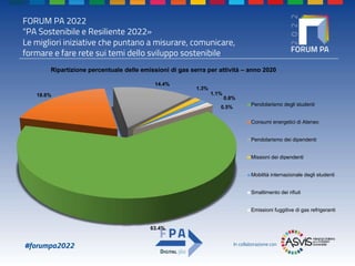 Premio PA Sostenibile e Resiliente 2022 - UNIPD - Carbon Footprint - ppt.pptx
