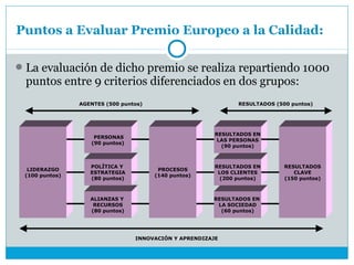 Puntos a Evaluar Premio Europeo a la Calidad:

 La evaluación de dicho premio se realiza repartiendo 1000
 puntos entre 9 criterios diferenciados en dos grupos:
                AGENTES (500 puntos)                           RESULTADOS (500 puntos)




                                                        RESULTADOS EN
                    PERSONAS
                                                         LAS PERSONAS
                   (90 puntos)
                                                          (90 puntos)



                   POLÍTICA Y                           RESULTADOS EN        RESULTADOS
  LIDERAZGO                             PROCESOS
                   ESTRATEGIA                            LOS CLIENTES           CLAVE
 (100 puntos)                          (140 puntos)
                   (80 puntos)                            (200 puntos)       (150 puntos)



                   ALIANZAS Y                          RESULTADOS EN
                    RECURSOS                            LA SOCIEDAD
                   (80 puntos)                           (60 puntos)




                                 INNOVACIÓN Y APRENDIZAJE
 
