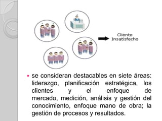 Premio de  JaliscoEstimular el desarrollo competitivo y sustentable de las organizaciones en Jalisco, a través de la adopción de un Modelo de Gestión de Clase Mundial.El Instituto Jalisciense de la Calidad (INJAC) es el Organismo Público Descentralizado responsable de promover, difundir y coordinar el Proceso de Evaluación del PREMIO JALISCO A LA CALIDAD.